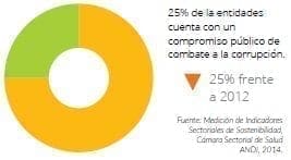 Compromiso público de combate a la corrupción Compromiso público de combate a la corrupción