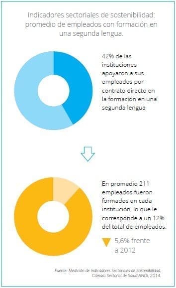 Empleados con formación en una segunda lengua