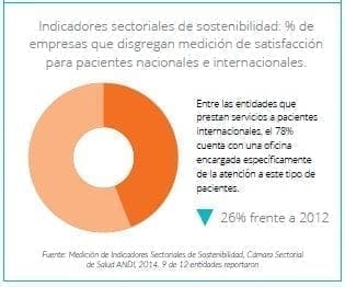 Medición de satisfacción para pacientes nacionales e internacionales Medición de satisfacción para pacientes nacionales e internacionales