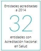 Las acreditaciones y certificaciones internacionales en salud