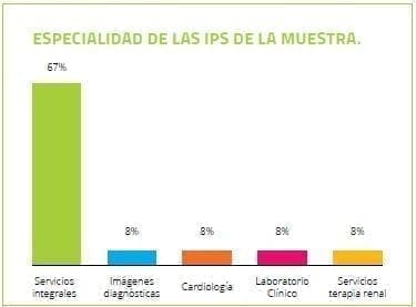 Especialidad de las IPS Especialidad de las IPS