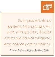Gasto promedio de los pacientes internacionales