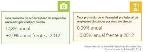 Accidentalidad de empleados vinculados por contrato directo Accidentalidad de empleados vinculados por contrato directo