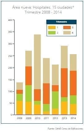Inversión en infraestructura hospitalaria