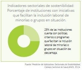 Iniciativas que facilitan la inclusión laboral de minorías Iniciativas que facilitan la inclusión laboral de minorías