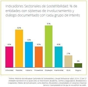 Entidades con sistemas de involucramiento en Salud Entidades con sistemas de involucramiento en Salud