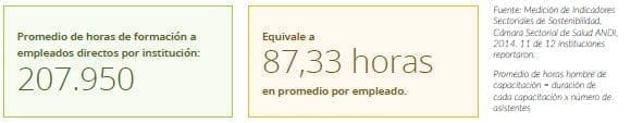 Inversión en formación en las IPS de la Cámara Sectorial de la Salud Inversión en formación en las IPS de la Cámara Sectorial de la Salud