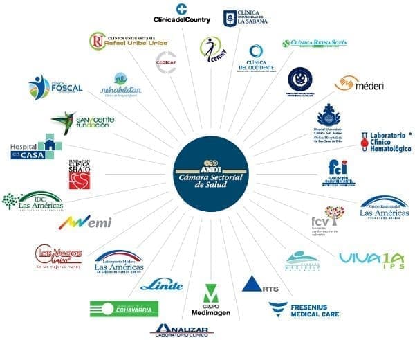 Las IPS afiliadas a la Cámara Sectorial de Salud ANDI Las IPS afiliadas a la Cámara Sectorial de Salud ANDI (Informe de Sostenibilidad de las IPS)