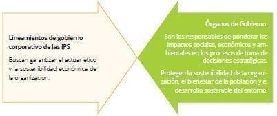 Gestión sostenible Gestión sostenible