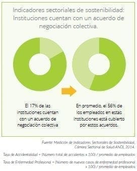 Acuerdo de negociación colectiva Acuerdo de negociación colectiva