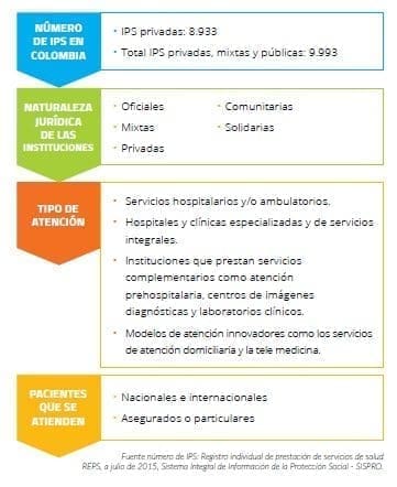 Instituciones Prestadoras de Servicios de Salud Instituciones Prestadoras de Servicios de Salud