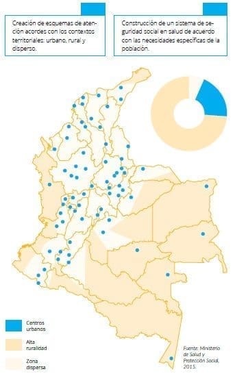Territorialización del MIAS Territorialización del MIAS