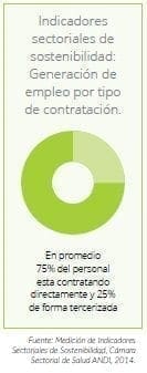 Generación de empleo por tipo de contratación Generación de empleo por tipo de contratación