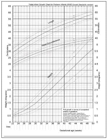 Ficha técnica del recién nacido prematuro