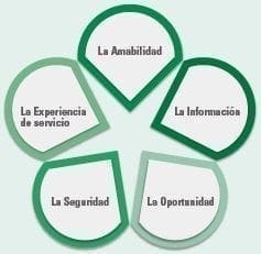 Atención en salud con una visión centrada en el ser humano Atención en salud con una visión centrada en el ser humano