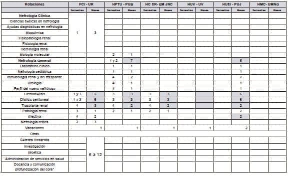 Especificaciones de los programas de posgrado de nefrología Especificaciones de los programas de posgrado de nefrología