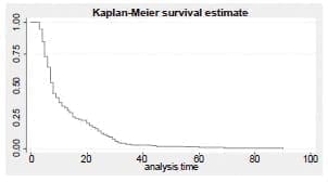 Tiempo de estancia hospitalaria