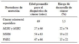 Diagnóstico de cáncer colorrectal