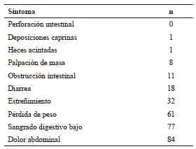 Relación de síntomas o signos