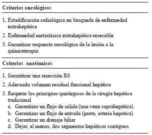 Criterios de resección de las metástasis hepáticas