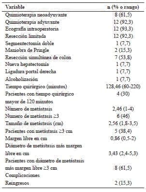 Metástasis y resecciones hepáticas Metástasis y resecciones hepáticas