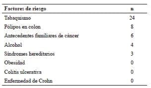Factores de riesgo para cáncer colorrectal Factores de riesgo para cáncer colorrectal