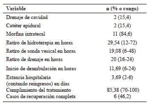 Parámetros del programa implementado Parámetros del programa implementado