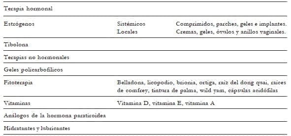 Tratamiento de la atrofia vaginal