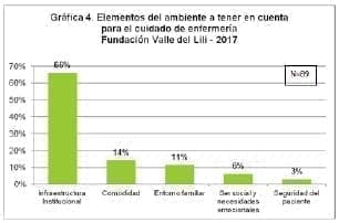 Cuidado Humanizado en Enfermería Elementos del ambiente