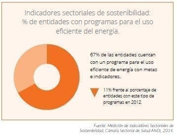 Programas para el uso eficiente del energía