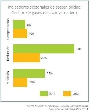 Gestión de gases efecto invernadero Gestión de gases efecto invernadero