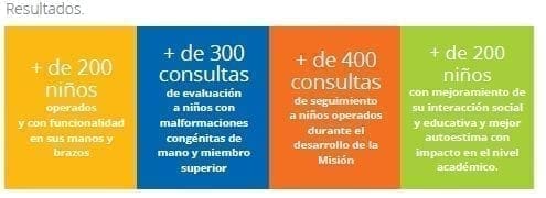Misiones médicas especializadas (gestión de procedimientos médicos)