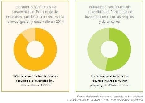 Entidades que destinaron recursos a la investigación y desarrollo Entidades que destinaron recursos a la investigación y desarrollo