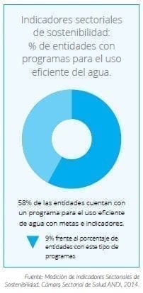 Programas para el uso eficiente del agua
