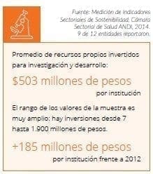 Conocimiento médico para el avance de la salud