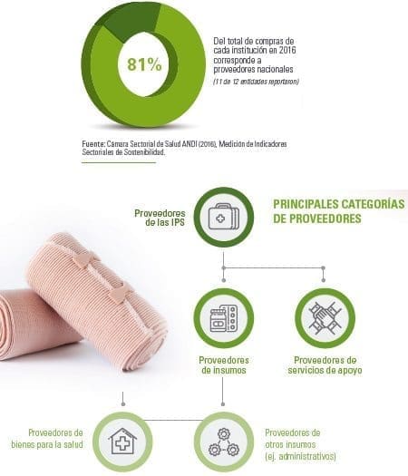 Categoría de proveedores