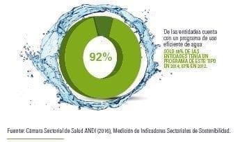 Eficiencia en el consumo de agua Eficiencia en el consumo de agua