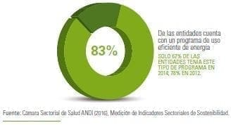 Programa de uso eficiente de energía Programa de uso eficiente de energía