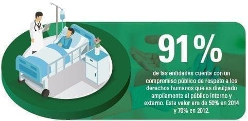 Compromiso público de respeto a los derechos humanos