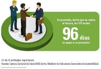 Ajustes en la relación comercial