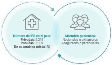 Registro Especial de Prestadores de Servicios de Salud Registro Especial de Prestadores de Servicios de Salud