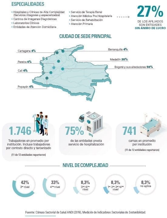 Las IPS de la cámara sectorial de salud Las IPS de la cámara sectorial de salud