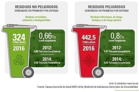 Gestión responsable de residuos sólidos Gestión responsable de residuos sólidos