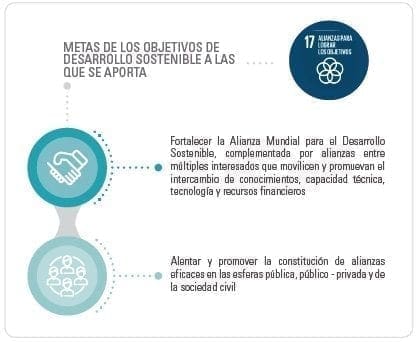 Alianza Mundial para el Desarrollo Sostenible  Alianza Mundial para el Desarrollo Sostenible