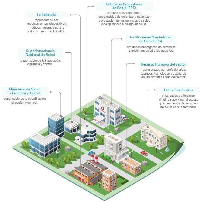Sistema general de seguridad social en salud Sistema general de seguridad social en salud