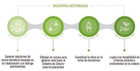 Sistema de Salud y en la cadena intersectorial productiva