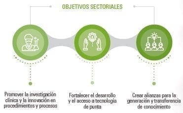 Innovación y generación de conocimiento Innovación y generación de conocimiento