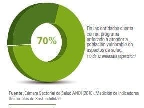 IPS apoyan a población vulnerable IPS apoyan a población vulnerable