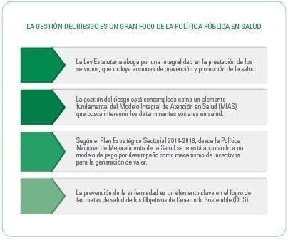 La Gestión del riesgo es un gran foco de la política pública en salud La Gestión del riesgo es un gran foco de la política pública en salud