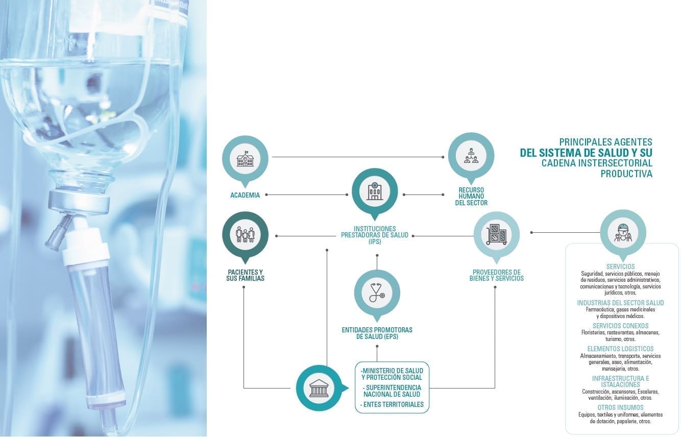Sistema de salud y su cadena instersectorial productiva Sistema de salud y su cadena instersectorial productiva
